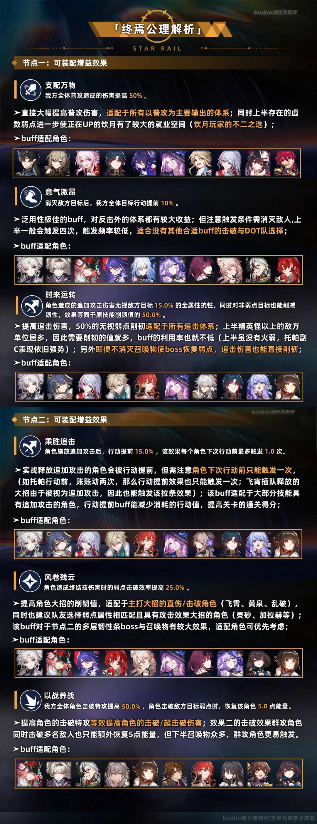 【V2.6攻略】末日幻影支配指挥通关一图流 3