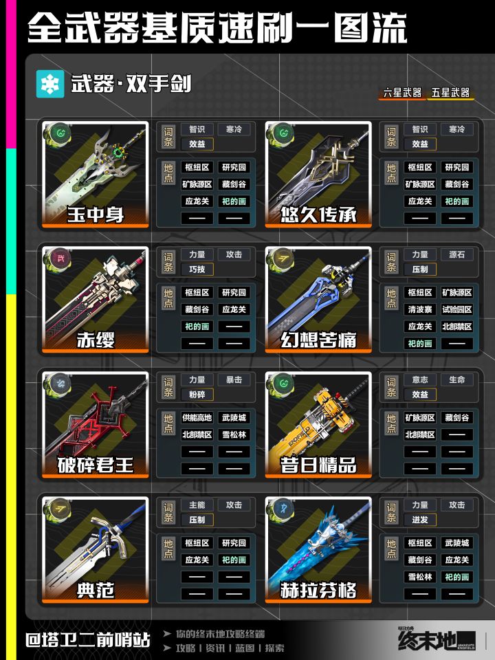 终末地攻略|全武器基质速刷一图流截图