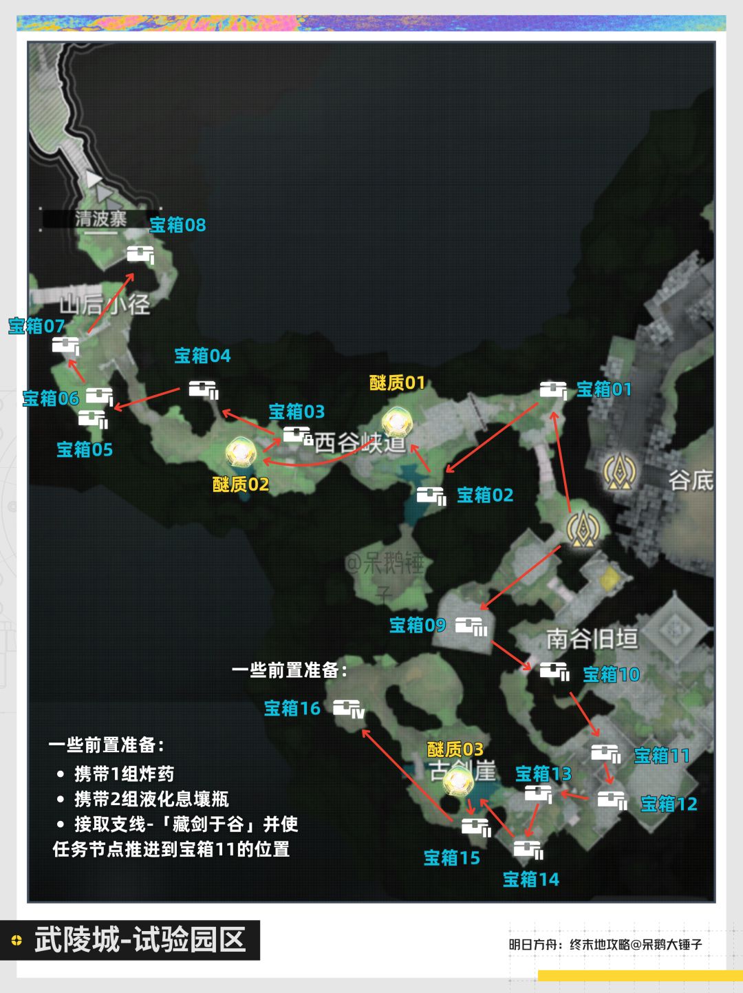 【终末地】藏剑谷宝箱/醚质收集路线01 2
