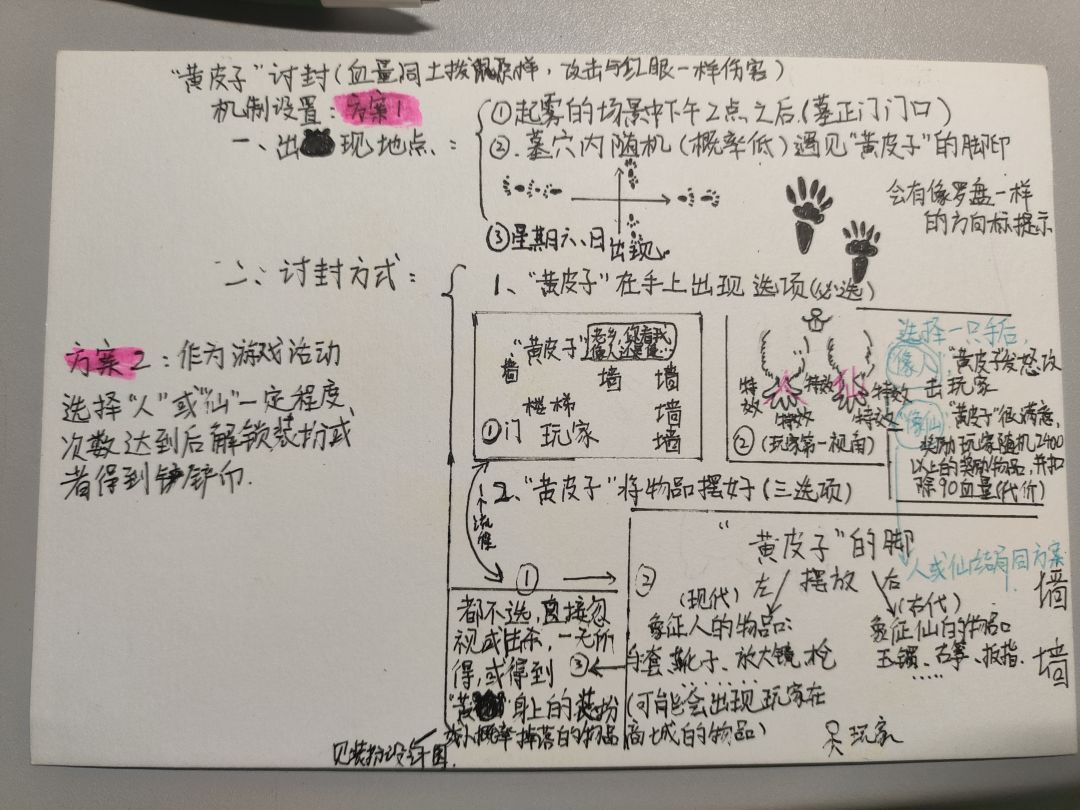 太喜欢土拨鼠了所以对土拨鼠产生的一些研究 2