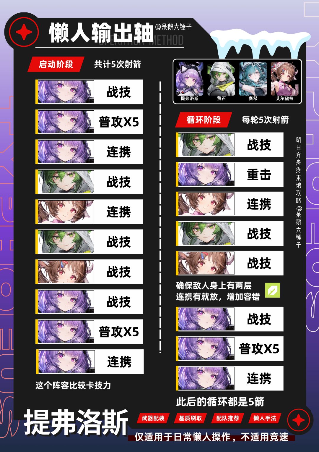 【终末地】提弗洛斯出装/配队/懒人手法 11