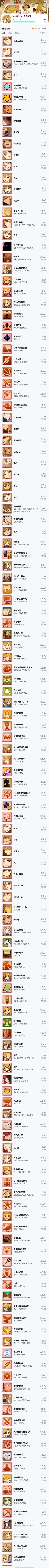 能问一下各位如果换手机了怎么办嘛?😭😭 2