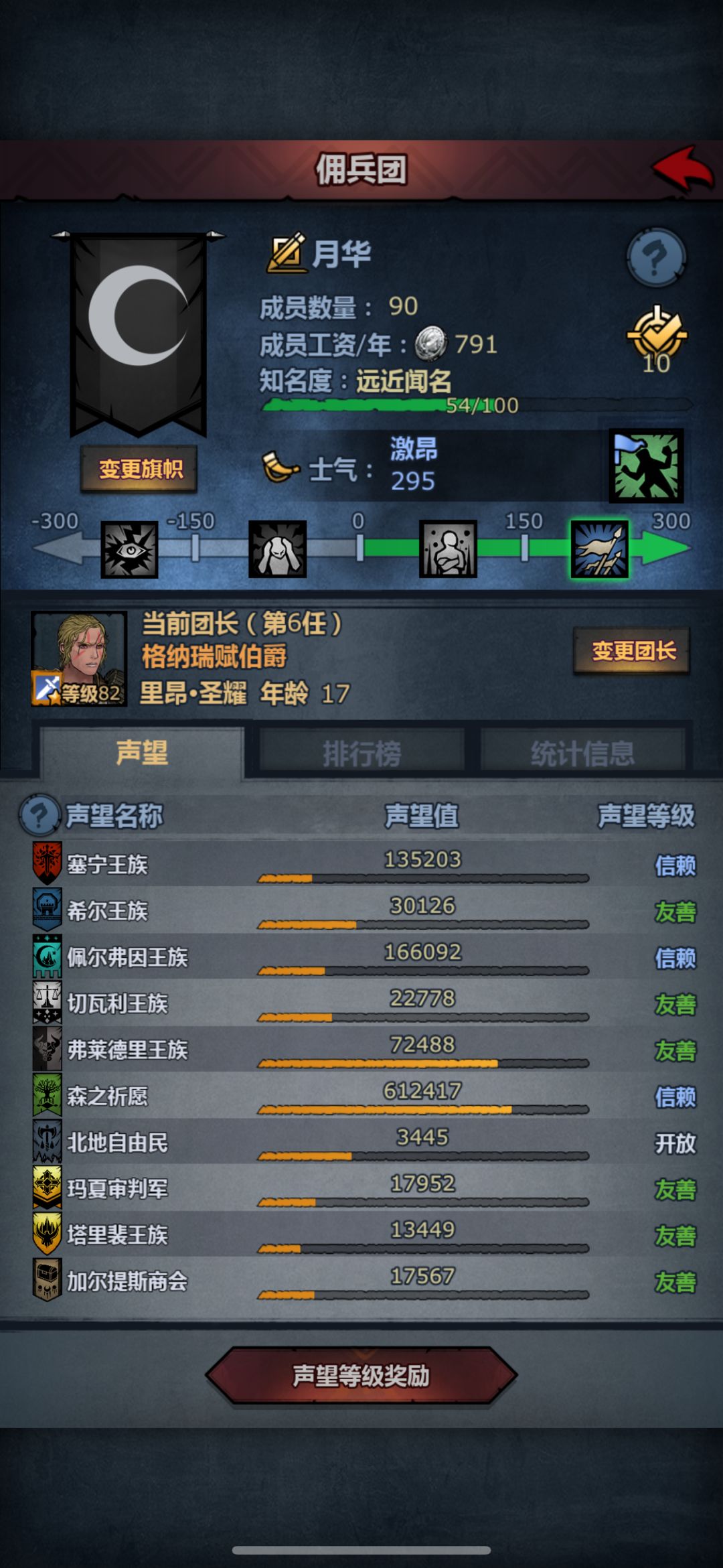 774年,嫖到的公爵用来干嘛比较好啊 2