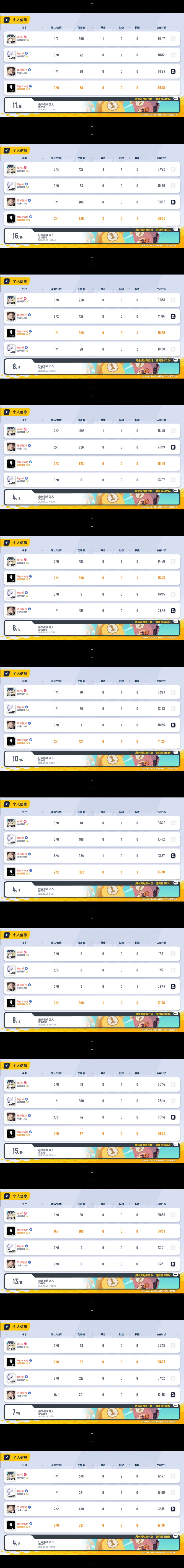 我大小号总共打满十二场总共就给150糖果？ 2