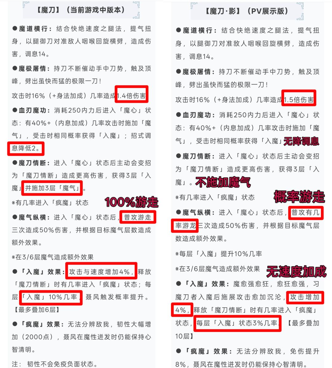 策划是不是关系户,会不会设计游戏啊! 1