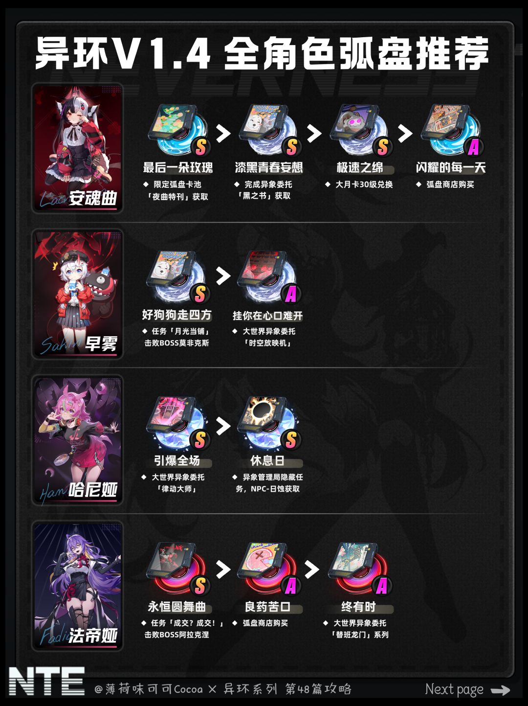 【异环】萌新好抄1.4版本全角色弧盘推荐 2