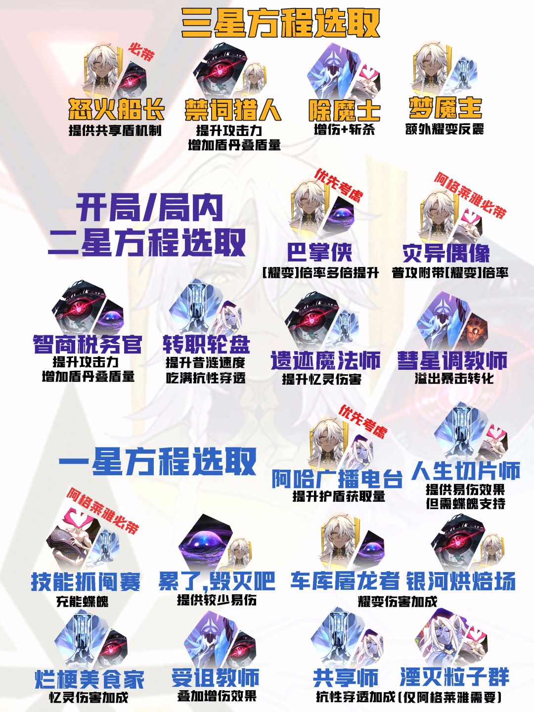 【V4.5攻略】差分宇宙全流派上分:耀变输出 15