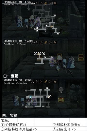 人类篇章漏掉的两张后续回来补的宝箱图补充