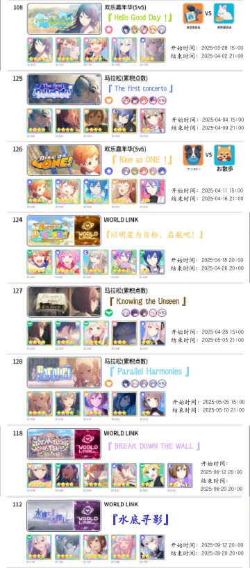 开服活动安排整理 ˃̶͈ ꇴ ˂̶͈