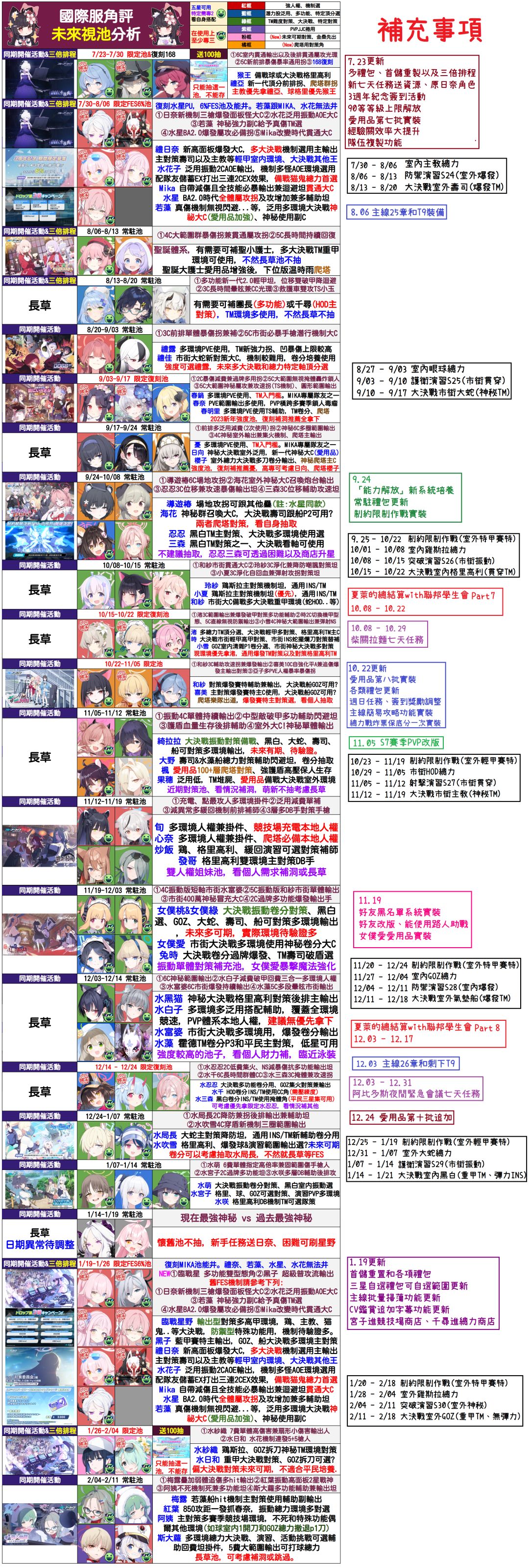 从别处借来的国际服最新千里眼截图
