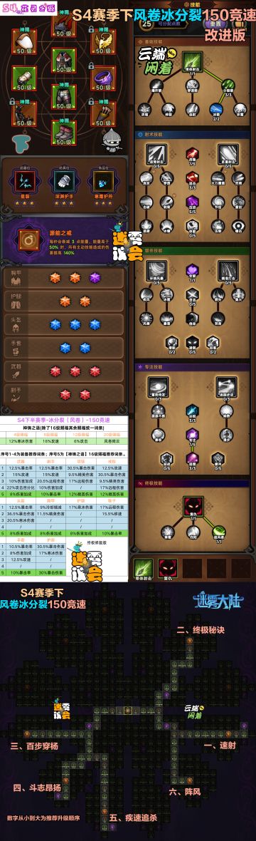 【迷雾大陆】【攻略】S4下游侠-150竞速-BD卡片