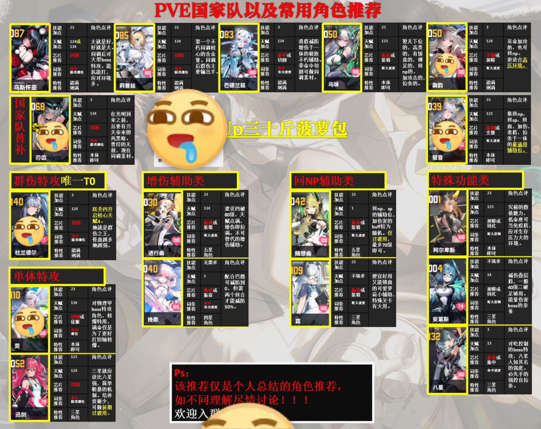 PVE国家队成员以及常用角色推荐 1