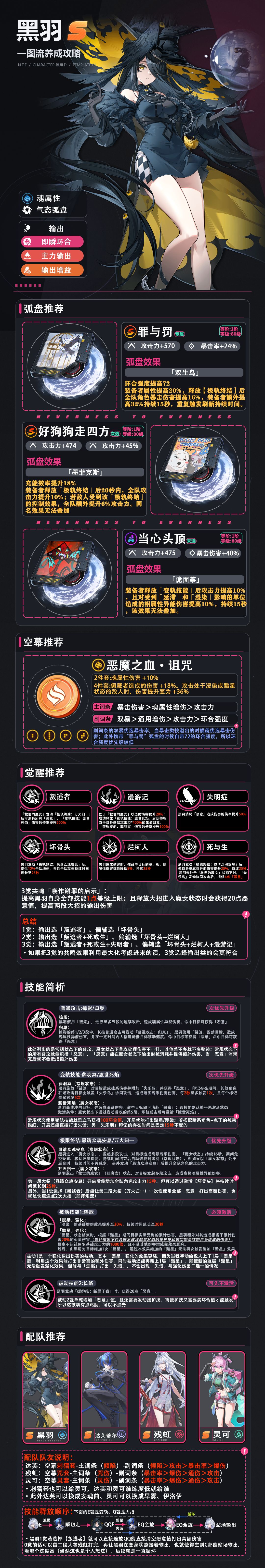 「异环」黑羽|角色培养一图流攻略 2