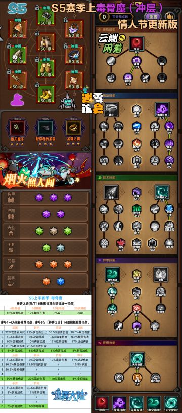 【迷雾大陆】【攻略】S5魂灵师-最近更新