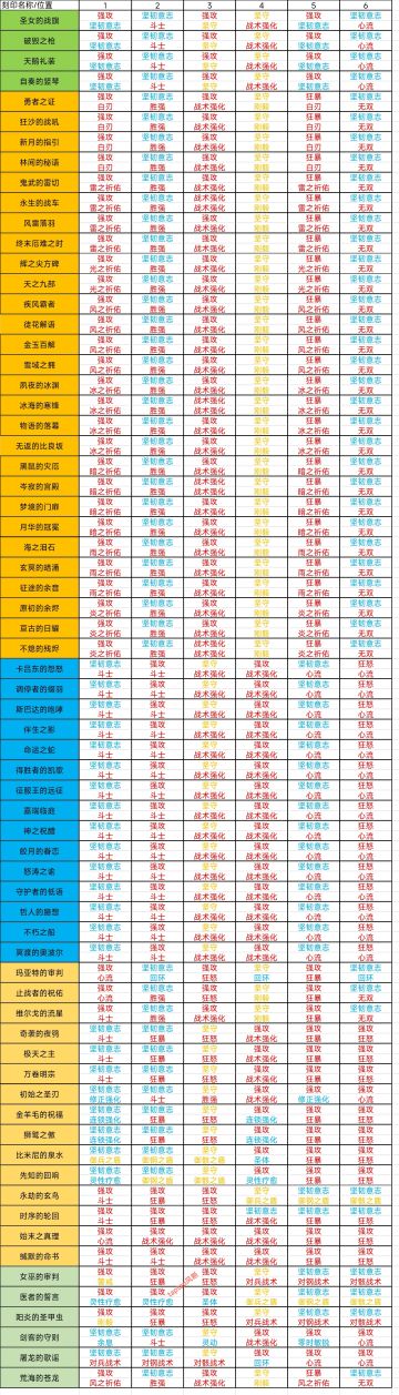 全五星刻印赋能固定词条图鉴(v4.0持续更新[不咕就更])