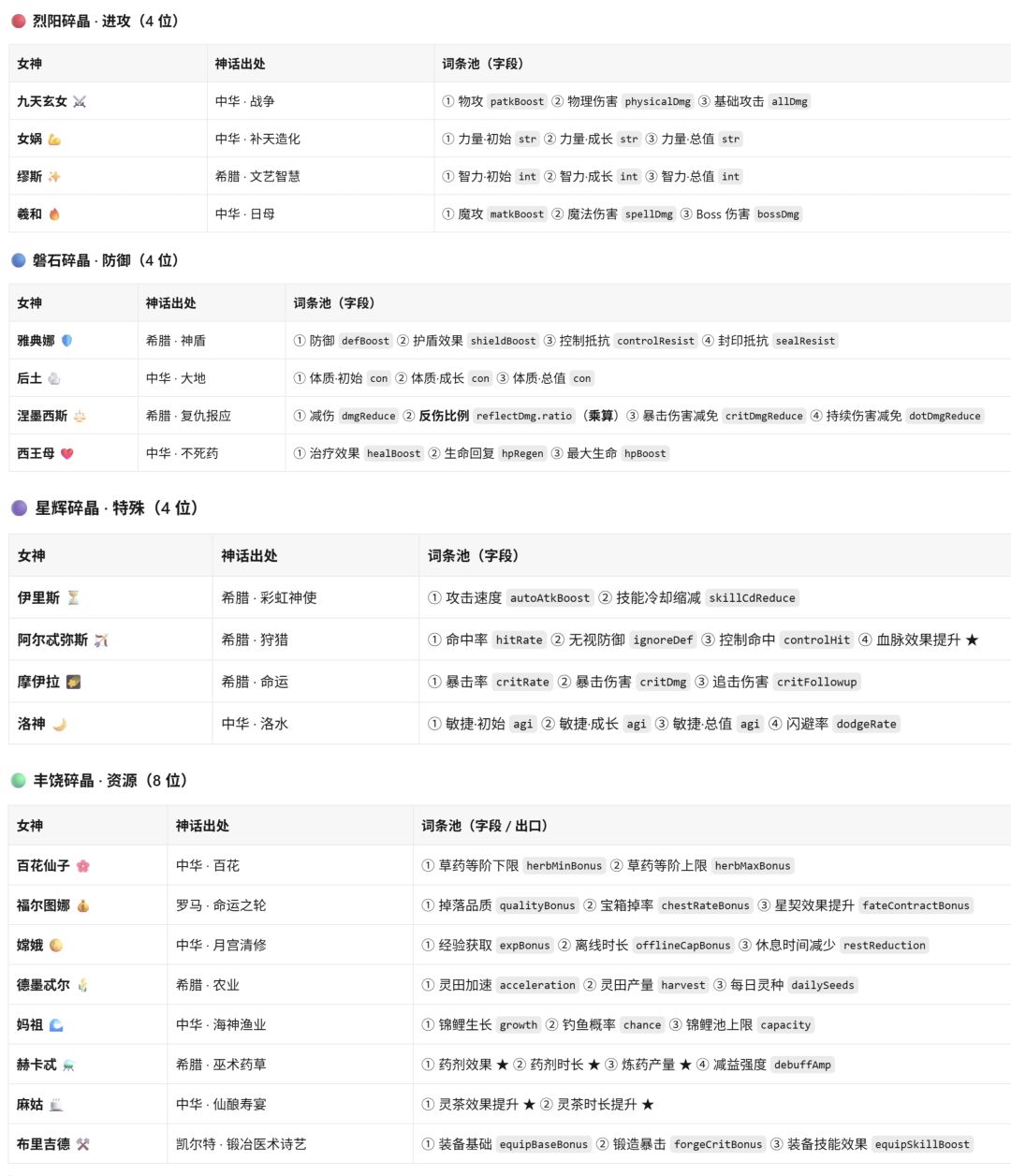 1.2版本更新公告和神像预览 5
