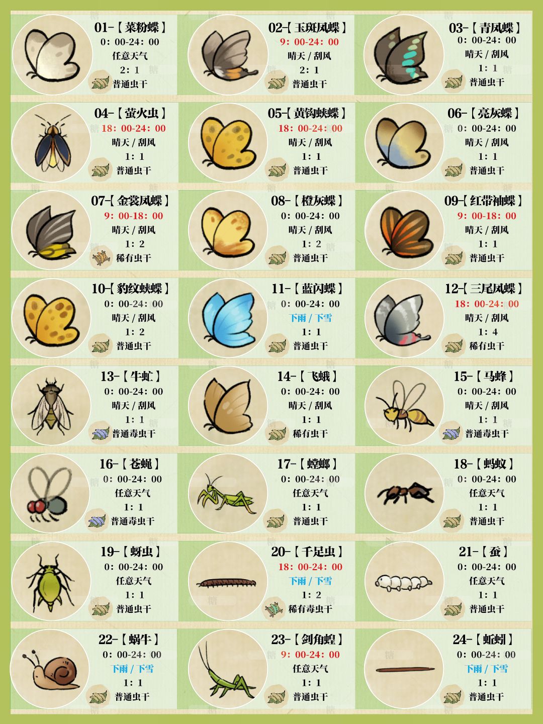 【七月虫岛】全图鉴及抓捕攻略总结,请查收 2