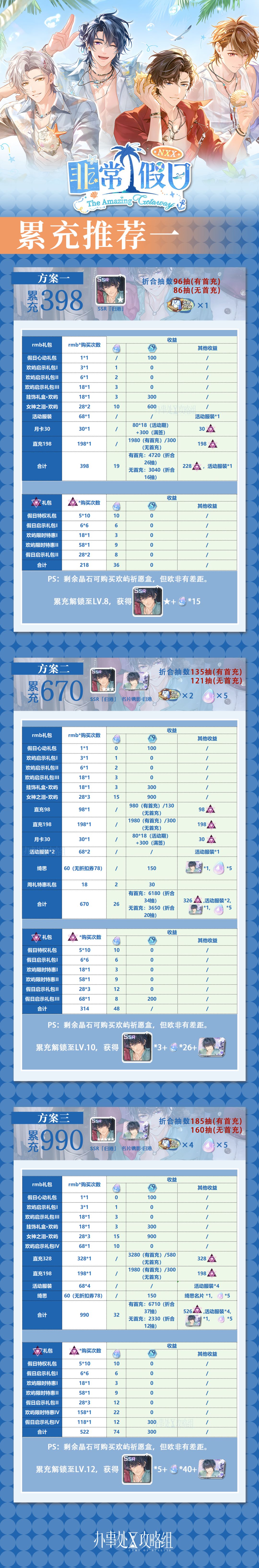 【NXX-非常假日】累充攻略 1