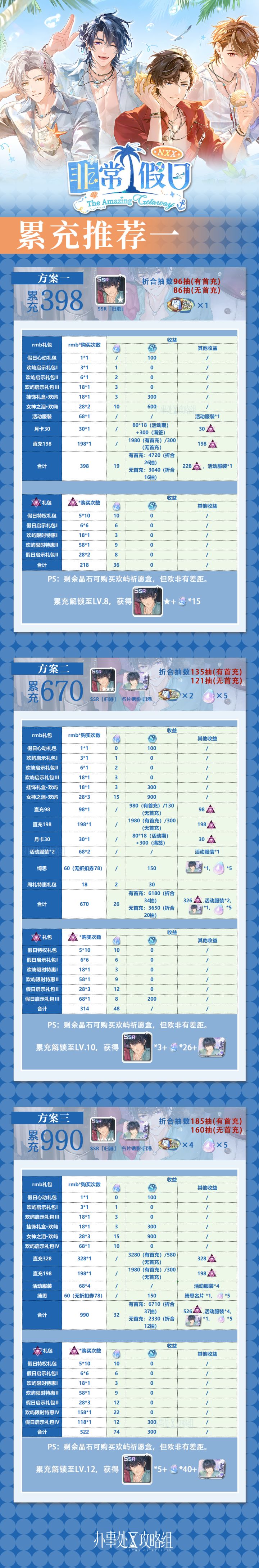 【NXX-非常假日】累充攻略截图