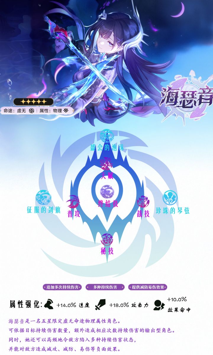 【V3.5攻略】海瑟音攻略丨光锥丨遗器配队截图