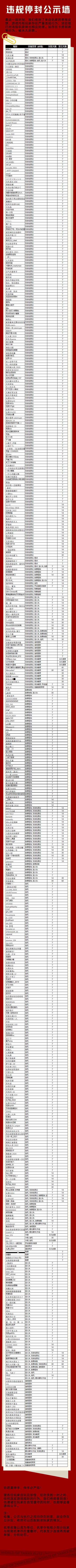 违规停封公示——0810截图
