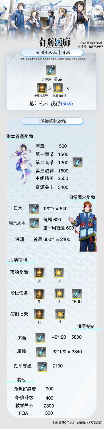 【白荆回廊】七日抽卡资源统计