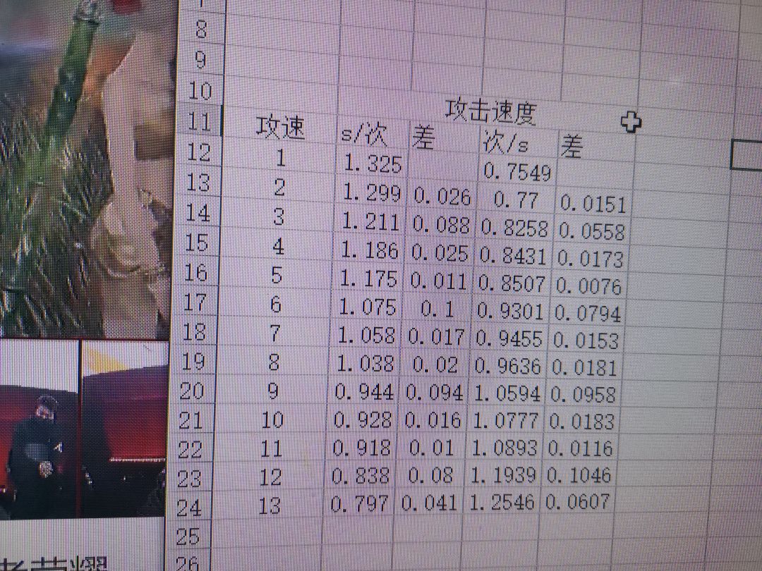 道士关于道术和攻速的取舍截图