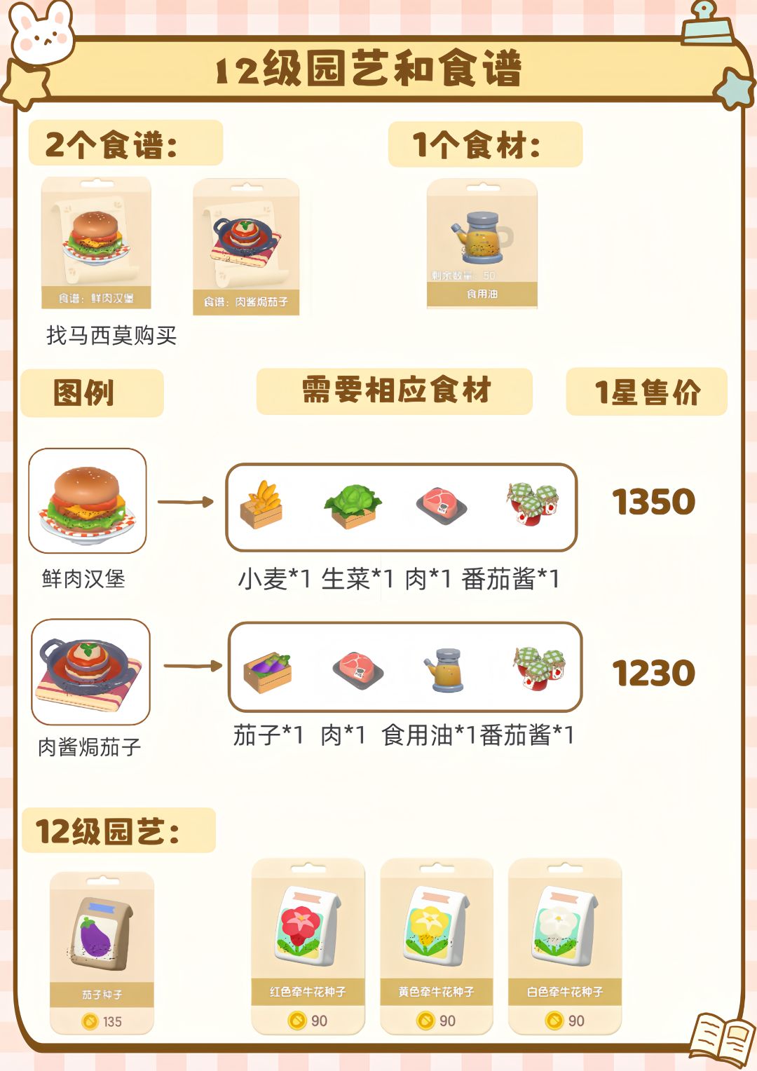 12-14级新鱼虫鸟爱好全攻略 2