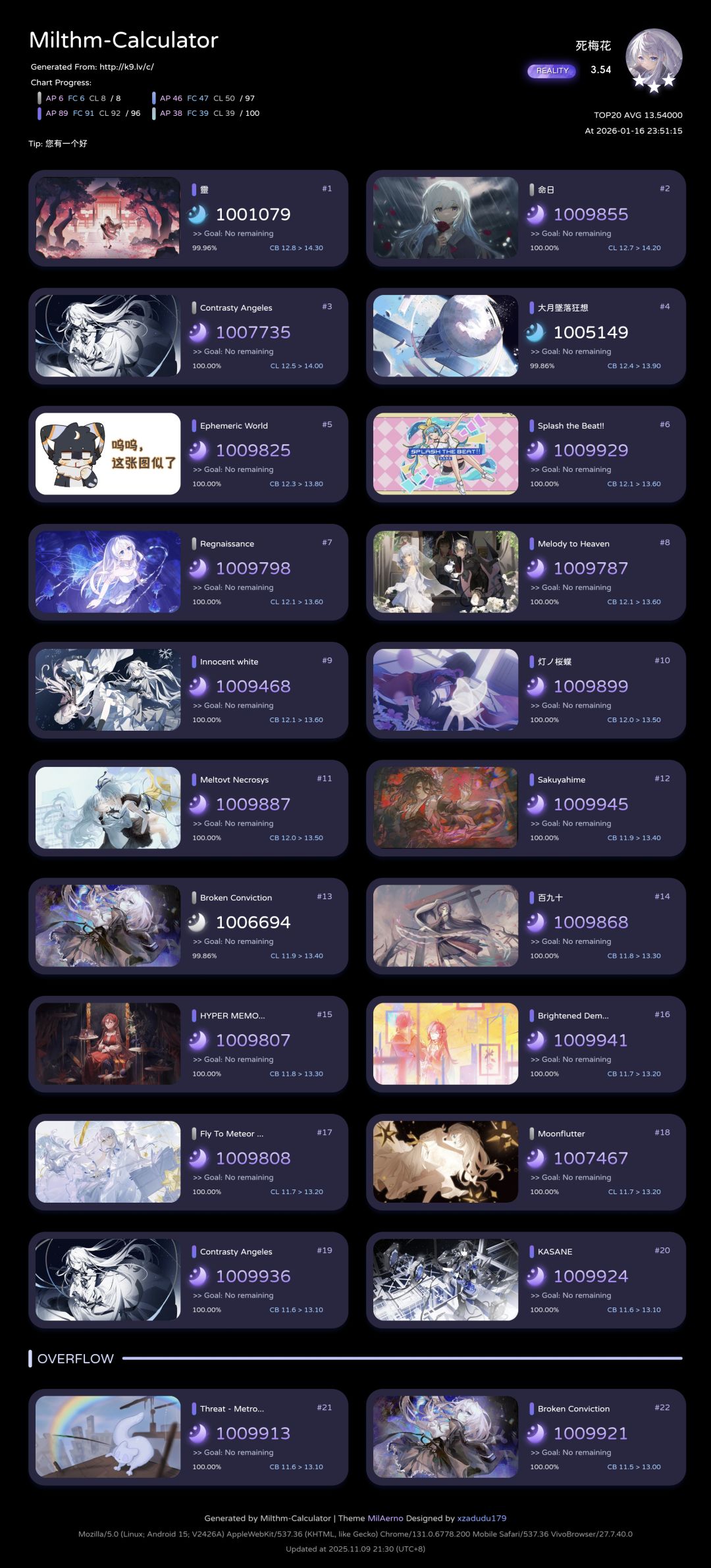 4.5分表截图