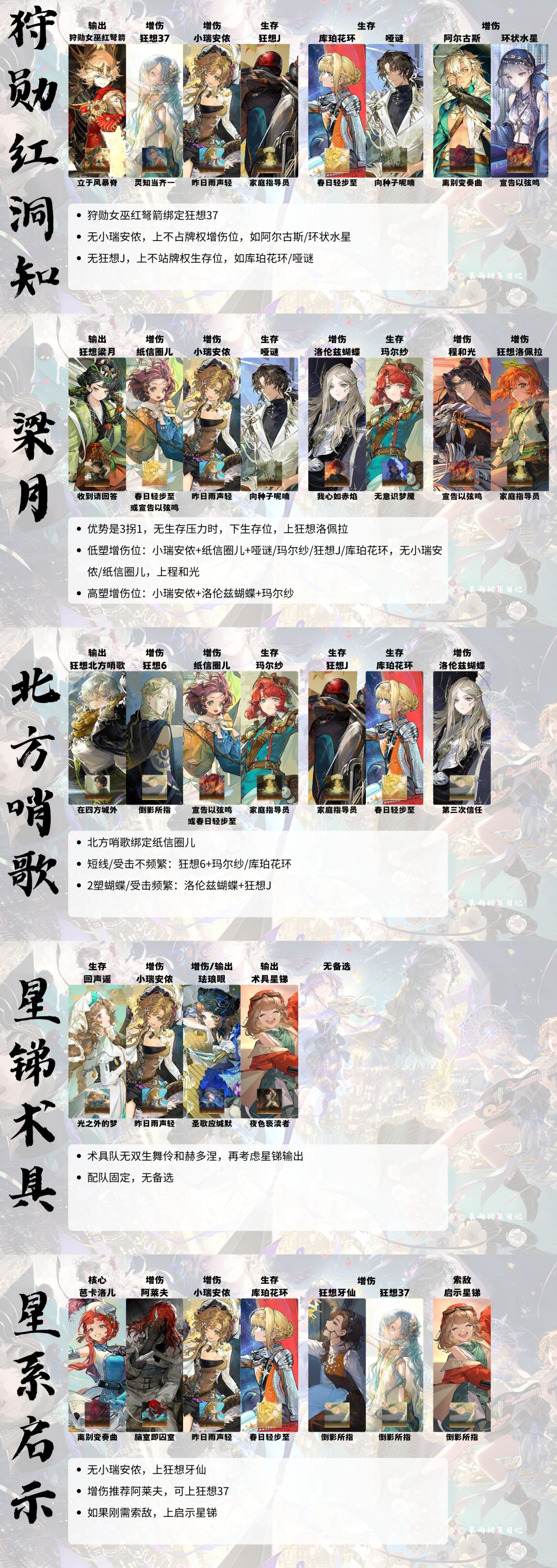 4.0版本 全体系配队推荐 自动与手动建议 5