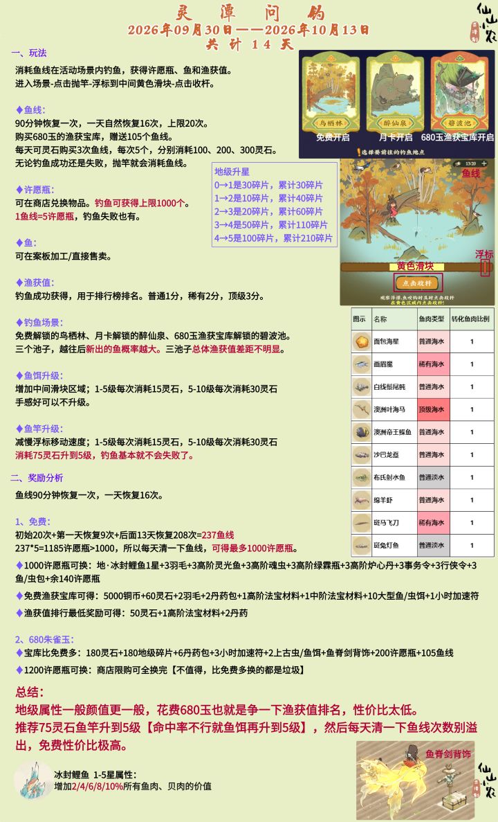 灵潭问钓活动攻略【1编】截图