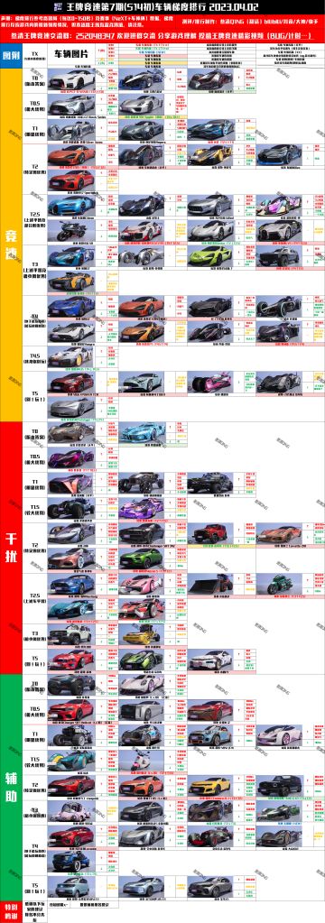 叁清王牌竞速车辆梯度排行榜第7期