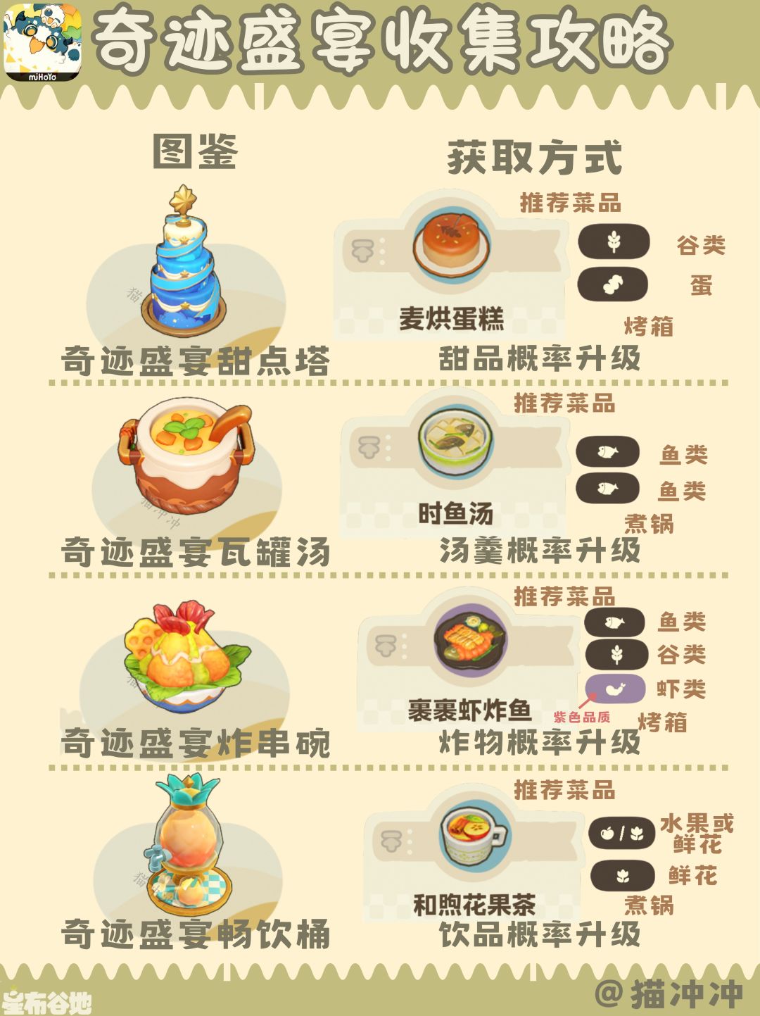 星布谷地|奇迹盛宴收集攻略 2