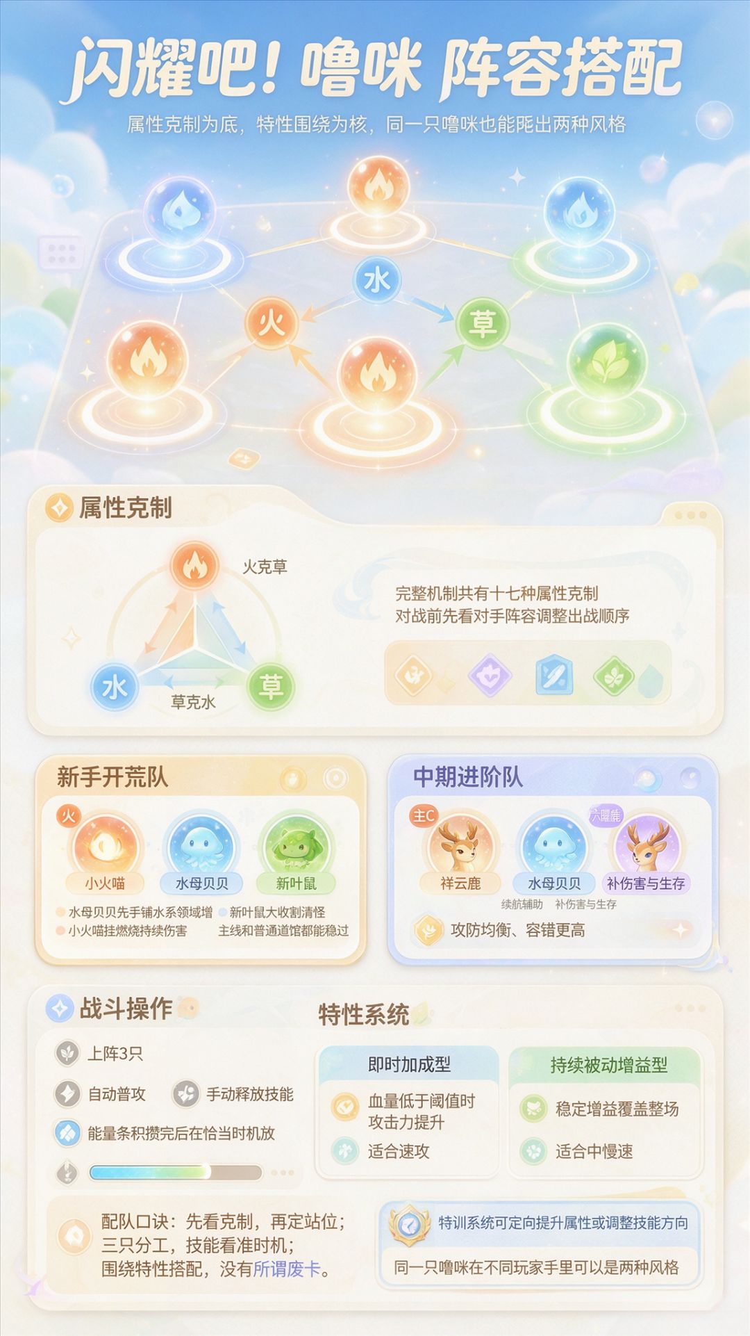 闪耀吧！噜咪 阵容搭配：属性克制与特性构筑截图