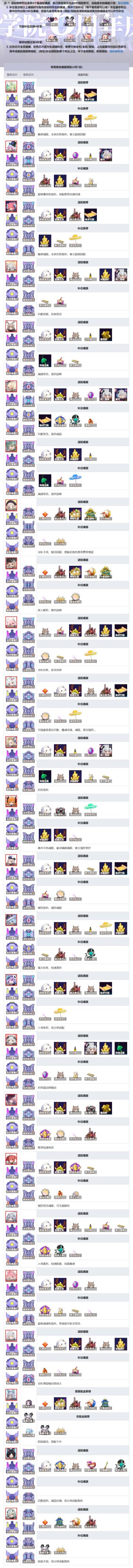角色及魂器搭配()
