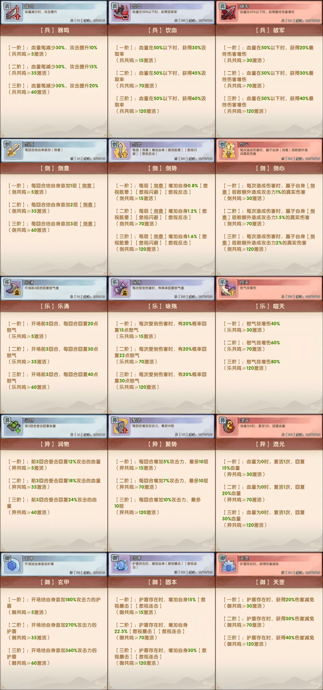 共鸣神通形态篇截图