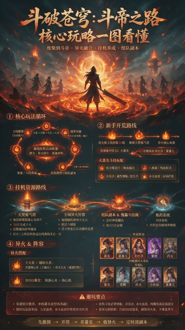 斗破苍穹斗帝之路 新手开荒避坑攻略截图