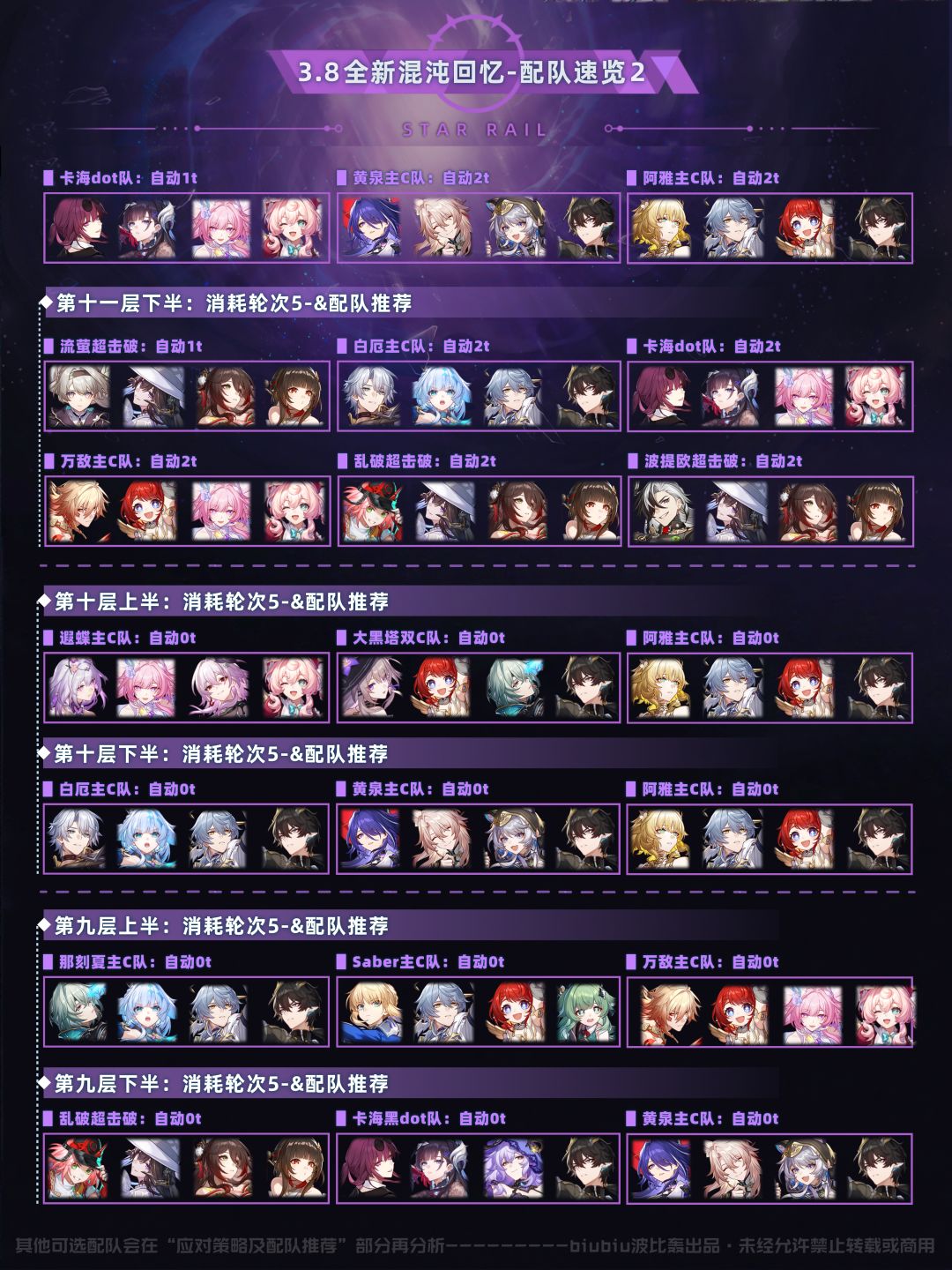 【V3.8攻略】混沌回忆堤溃蚁穴通关一图流 2