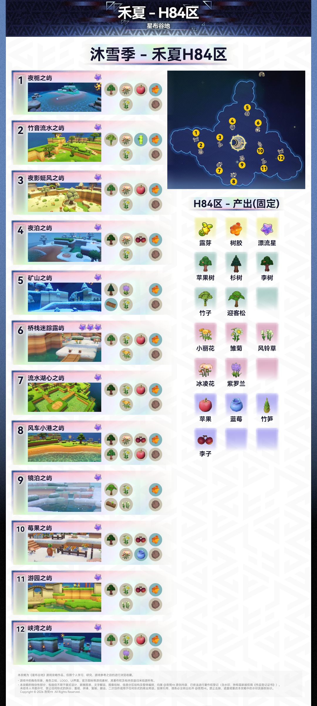 【星布谷地】🌏全星屿地图+固定产出大全 4