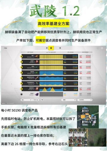Pro产能优化1.2版本武陵基建方案一篇搞定！