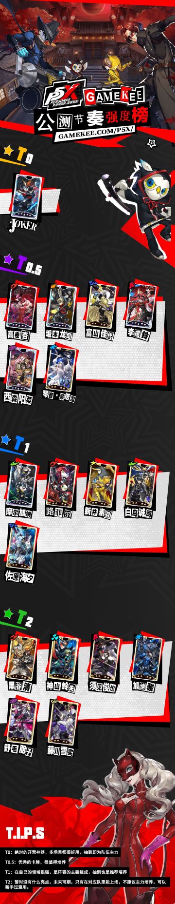 WIKI公测节奏榜，所有角色已测！