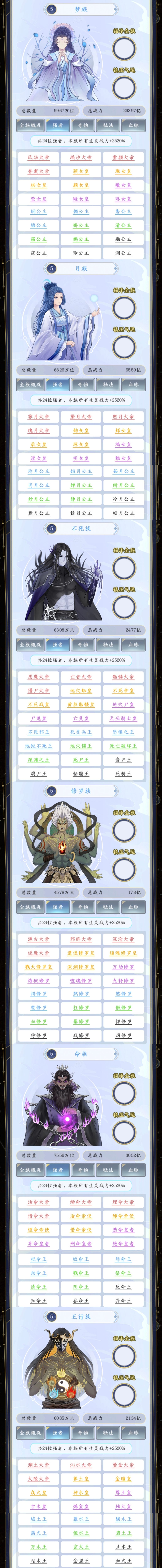 种族图鉴(附强者)世界模型图鉴,血脉图鉴 3