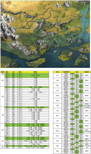 【门派攻略】区域巡逻值&区域八卦石统计