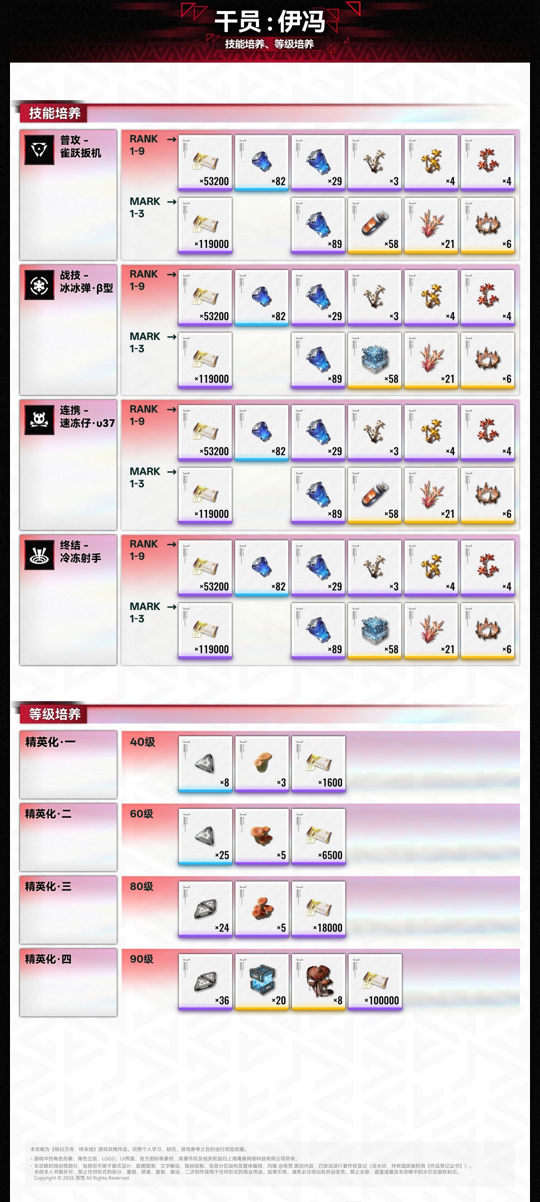 1.5「伊冯」复刻，保姆级攻略！ 3