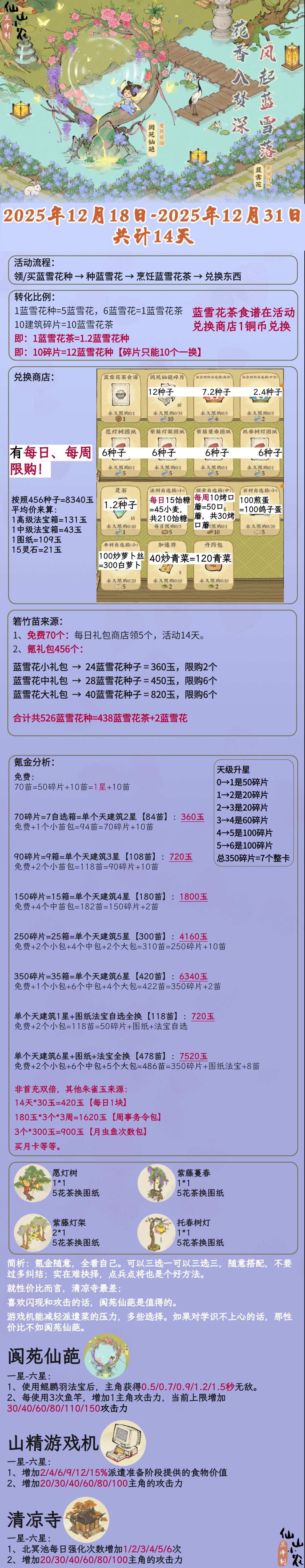 蓝雪飘香复刻活动攻略截图