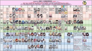 萌新的最新榜，源于b站井号5467