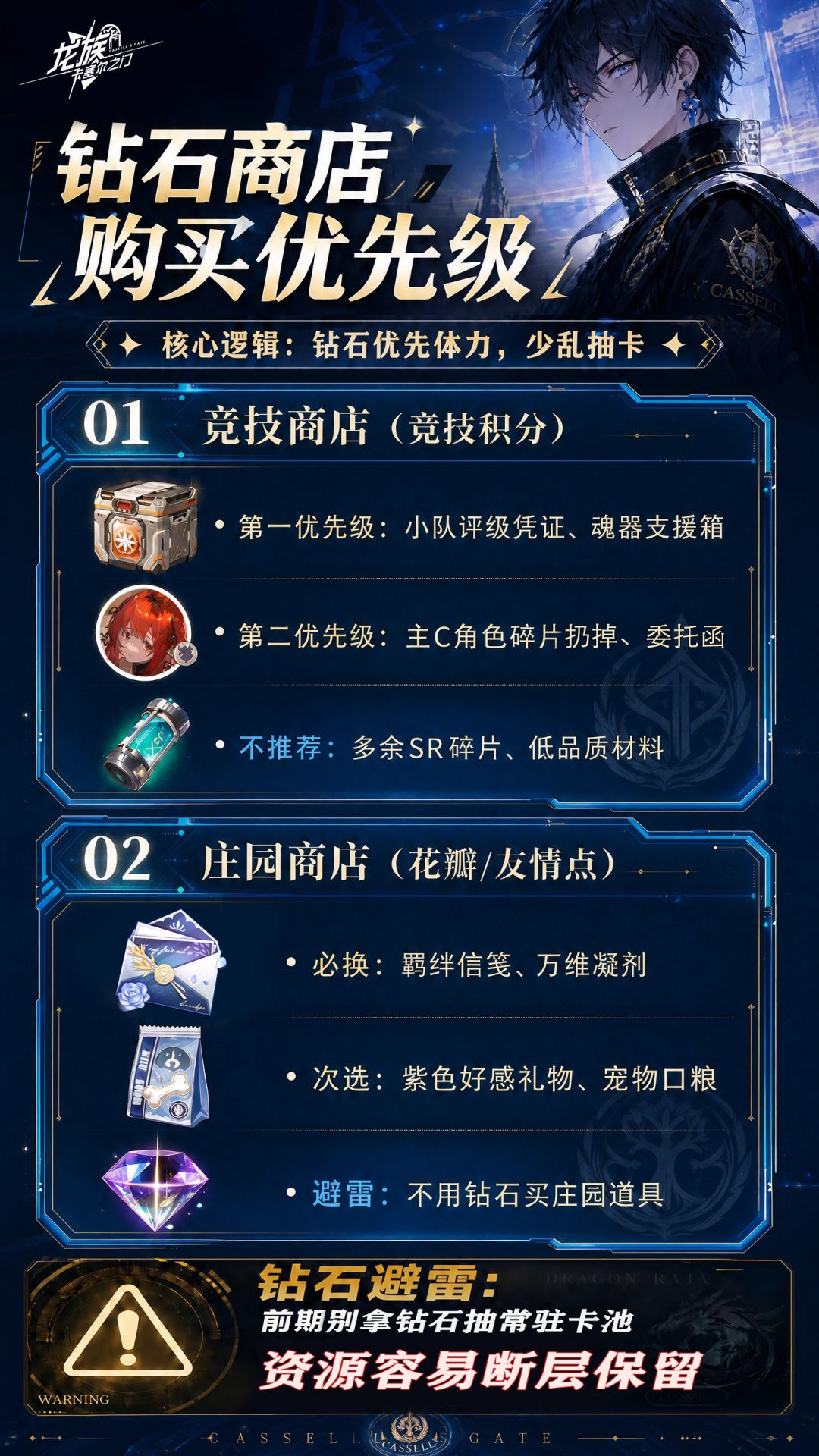 新手资源如何规划 2