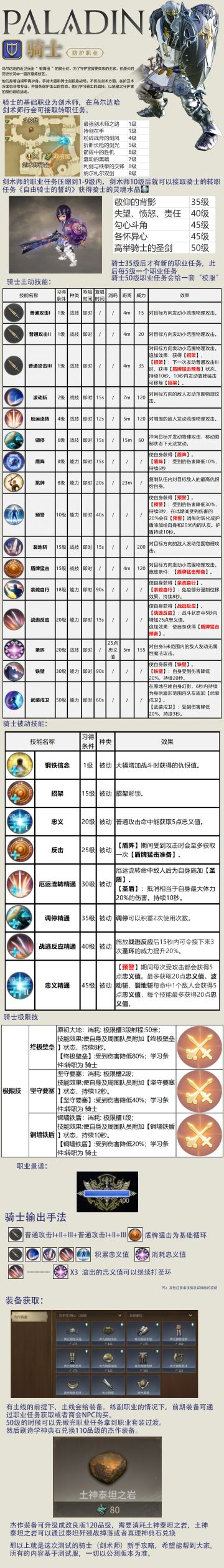 FF14M骑士一图流攻略