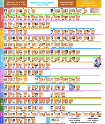 碧蓝档案日服PVE综合认知强度榜5.7