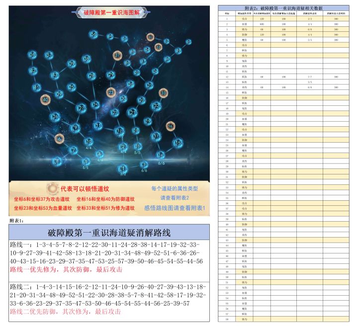 全体起立，所有人把牛逼打在评论区！！爆肝五个小时终于做完截图